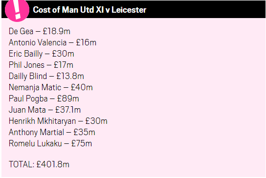 Man Utd thiết lập kỷ lục vô tiền khoáng hậu ở giải Ngoại hạng Anh - Ảnh 1.