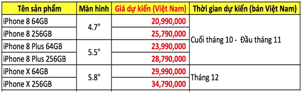 iPhone X được chào bán ở mức gần 50 triệu đồng tại Việt Nam - Ảnh 2.