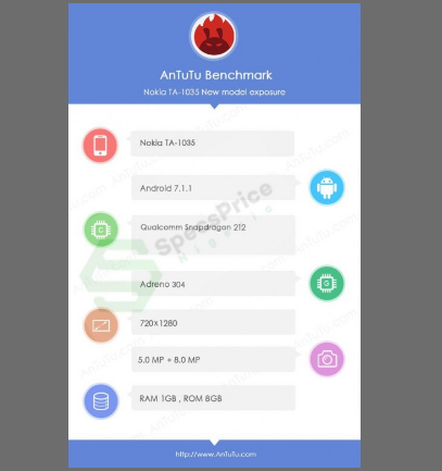 Nokia 2 lộ toàn bộ thông số cấu hình trên AnTuTu - Ảnh 1.