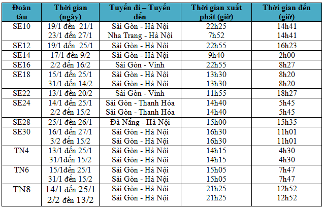 Danh sách các chuyến tàu tăng cường dịp Tết Nguyên đán 2017 - Ảnh 2.