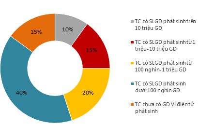 Ví điện tử ở Việt Nam: Nhiều nhưng có thực sự hiệu quả? - Ảnh 3.