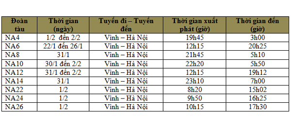 Danh sách các chuyến tàu tăng cường dịp Tết Nguyên đán 2017 - Ảnh 5.