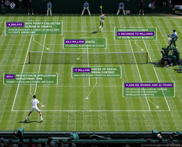 Với trí tuệ nhân tạo, tennis chưa bao giờ hấp dẫn đến thế - Ảnh 1.