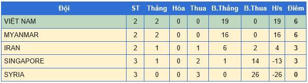 HLV ĐT nữ Singapore, Caying Chen: Chúng tôi không thể theo kịp lối chơi nhanh của ĐT nữ Việt Nam - Ảnh 3.