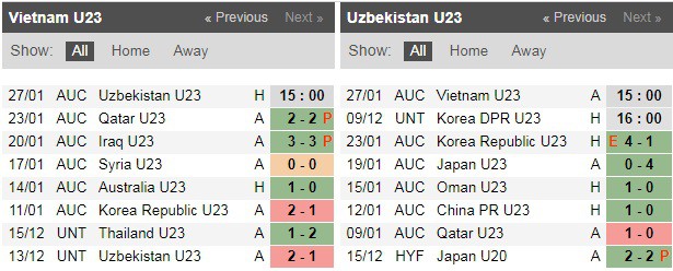 Bóng đá Việt Nam chưa từng thắng Uzbekistan - Ảnh 4.