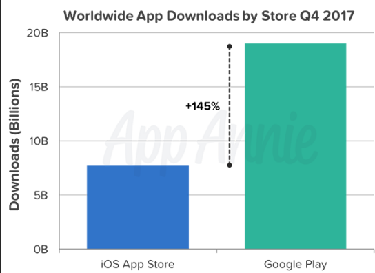 Đây là sự khác biệt lớn nhất giữa người dùng iOS và Android - Ảnh 1.