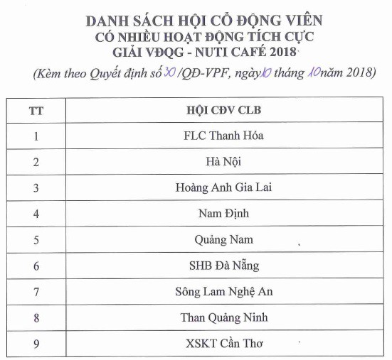 danh sach cdv tich cuc danh sach cdv tich cuc