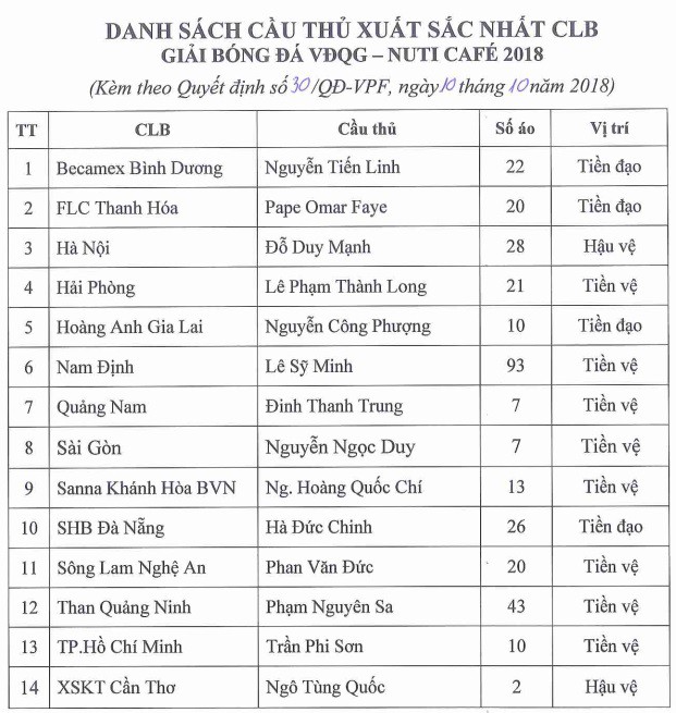 danh sach xuat sac danh sach xuat sac