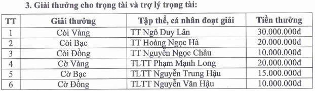 giai thuong trong tai giai thuong trong tai