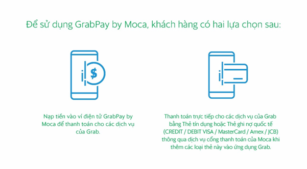 Grab ra mắt phương thức thanh toán GrabPay by Moca tại Việt Nam - Ảnh 1.