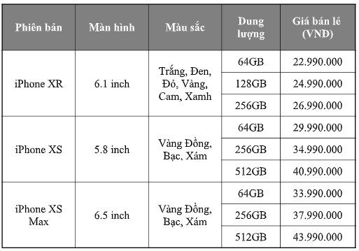 Ngày lên kệ và giá bán của iPhone XS, XS Max, XR chính hãng tại Việt Nam - Ảnh 2.