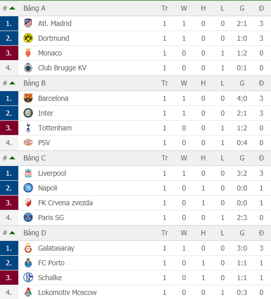 Lịch trực tiếp bóng đá Champions League hôm nay (2/10): Man Utd vượt khủng hoảng? - Ảnh 2. Lịch trực tiếp bóng đá Champions League hôm nay (2/10): Man Utd vượt khủng hoảng? - Ảnh 2.