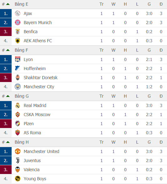 Lịch trực tiếp bóng đá Champions League hôm nay (2/10): Man Utd vượt khủng hoảng? - Ảnh 3. Lịch trực tiếp bóng đá Champions League hôm nay (2/10): Man Utd vượt khủng hoảng? - Ảnh 3.