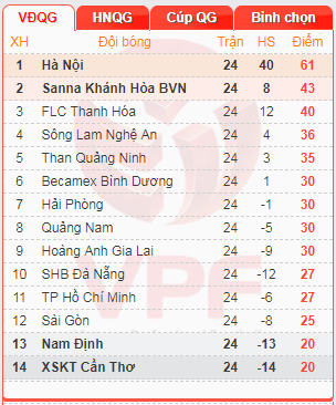 Lịch thi đấu và trực tiếp vòng đấu áp chót V.League 2018 - Ảnh 1. Lịch thi đấu và trực tiếp vòng đấu áp chót V.League 2018 - Ảnh 1.