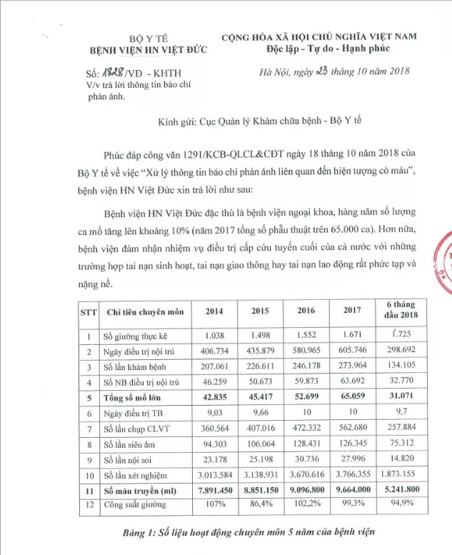 Bệnh viện Việt Đức phản hồi Bộ Y tế về hiện tượng cò máu - Ảnh 1.