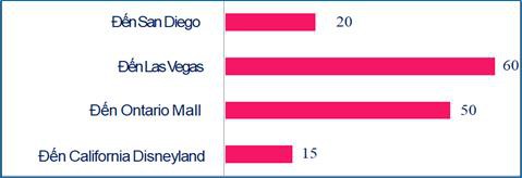 Du lịch Ontario: Gợi ý lịch trình phù hợp với cả doanh nghiệp và du khách - Ảnh 3. Du lịch Ontario: Gợi ý lịch trình phù hợp với cả doanh nghiệp và du khách - Ảnh 3.