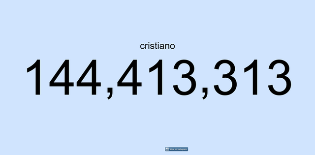 Người được Follow nhiều nhất trên Instagram kiếm hơn 18 tỷ đồng mỗi bài đăng - Ảnh 2. Người được Follow nhiều nhất trên Instagram kiếm hơn 18 tỷ đồng mỗi bài đăng - Ảnh 2.