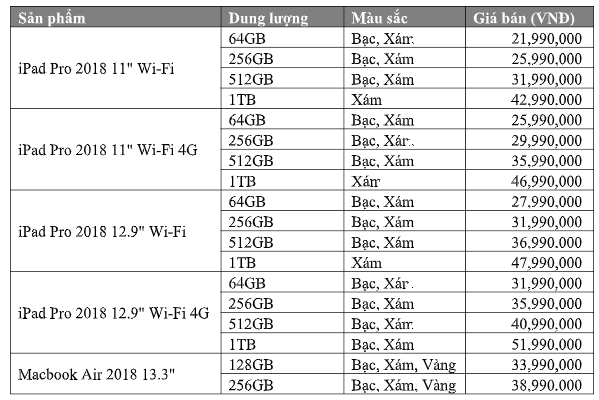 Giá bán và ngày lên kệ của iPad Pro, MacBook Air 2018 chính hãng tại Việt Nam - Ảnh 2.