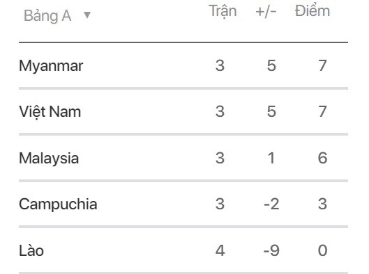 ĐT Thái Lan có thể lỡ hẹn với ĐT Việt Nam ở AFF Suzuki Cup 2018 - Ảnh 2.