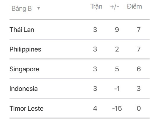 ĐT Thái Lan có thể lỡ hẹn với ĐT Việt Nam ở AFF Suzuki Cup 2018 - Ảnh 4.