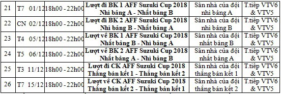 CHÍNH THỨC: Lịch thi đấu và phát sóng AFF Cup 2018 trên VTV - Ảnh 2. CHÍNH THỨC: Lịch thi đấu và phát sóng AFF Cup 2018 trên VTV - Ảnh 2.