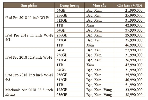 Hôm nay (18/12), MacBook Air 2018 mới nhìn đã muốn mua lên kệ tại Việt Nam - Ảnh 3.