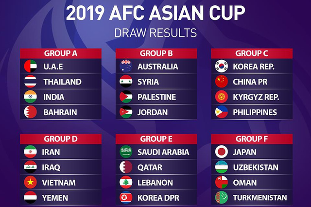 Lịch thi đấu của ĐT Việt Nam và các trận vòng bảng VCK Asian Cup 2019 - Ảnh 1.