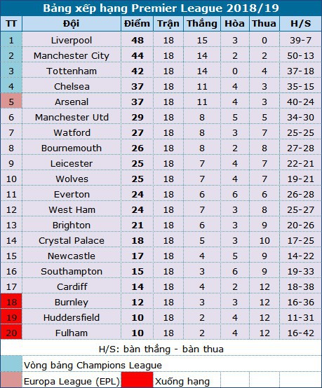 Man City có thể đứng dậy sau cú ngã bất ngờ ở Etihad? - Ảnh 2.