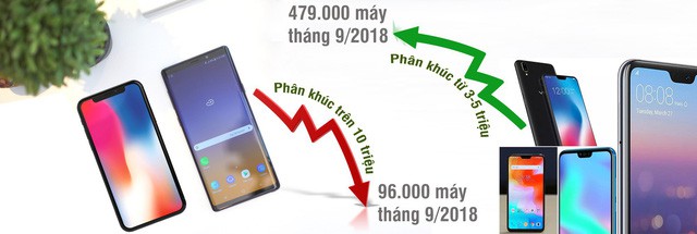 iPhone mới tiếp tục ế ẩm, nhà bán lẻ lại giảm 4 triệu đồng kích cầu - Ảnh 4.