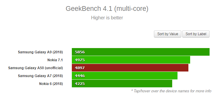 Samsung Galaxy A50 lộ diện sức mạnh chip Exynos 7 9610, vượt mặt đối thủ tầm trung - Ảnh 2. Samsung Galaxy A50 lộ diện sức mạnh chip Exynos 7 9610, vượt mặt đối thủ tầm trung - Ảnh 2.