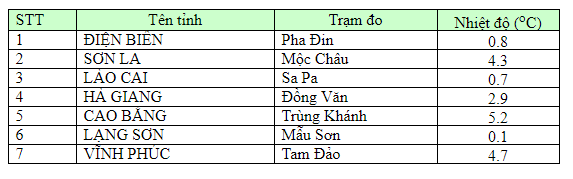 6h sáng nay (1/2), nhiệt độ Hà Nội 12 độ C - Ảnh 2.