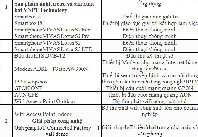 Những smartphone thương hiệu Việt ra đời từ “vườn ươm” Hòa Lạc - Ảnh 1.