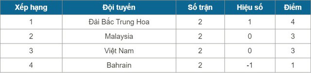 VCK futsal châu Á 2018, ĐT futsal Việt Nam – ĐT futsal Đài Bắc Trung Hoa: 18h00 hôm nay, 5/2 - Ảnh 3.