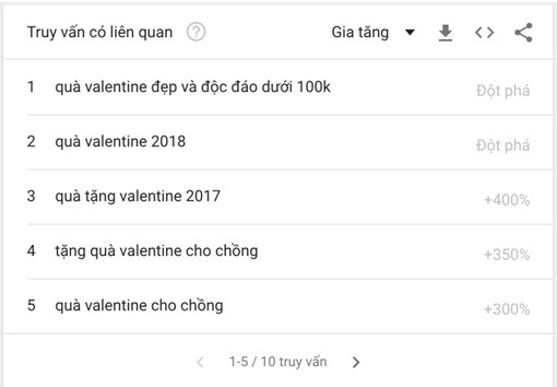 Người Việt lùng sục gì trên Google những ngày cận Tết? - Ảnh 3.