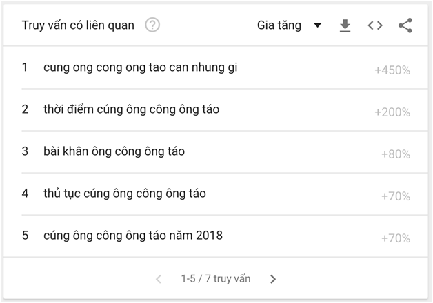 Người Việt lùng sục gì trên Google những ngày cận Tết? - Ảnh 1.