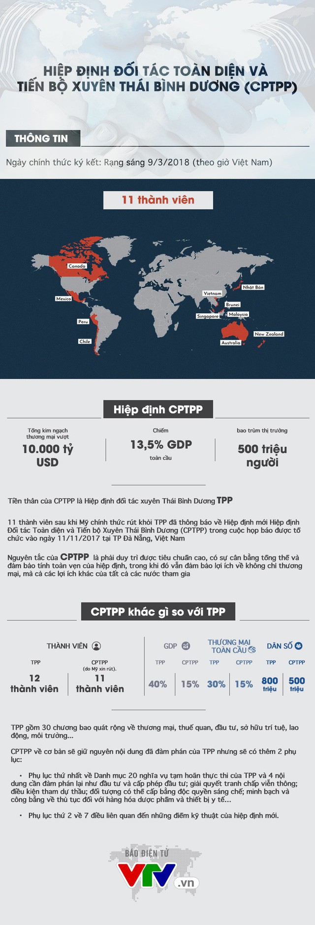 CPTPP - Những màn đàm phán kịch tính và sức hấp dẫn không thể bỏ qua - Ảnh 5.