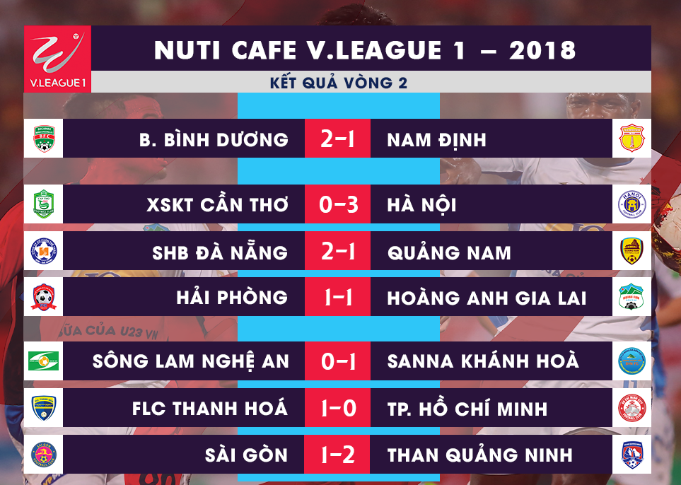 Điểm nhấn vòng 2 V.League 2018: Giọt nước mắt của Tuấn Anh trong ngày Lạch Tray không pháo sáng - Ảnh 13.