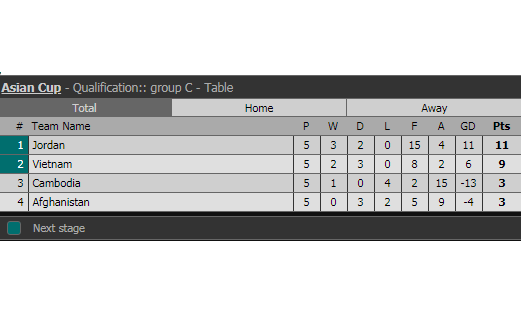 K+ độc quyền phát sóng trận đấu Jordan - Việt Nam - Ảnh 2. K+ độc quyền phát sóng trận đấu Jordan - Việt Nam - Ảnh 2.