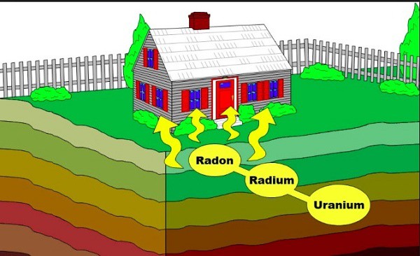 Vì sao không hút thuốc vẫn bị mắc bệnh ung thư phổi? - Ảnh 1.