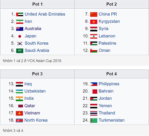 Tuyển Việt Nam nằm ở nhóm hạt giống trên Thái Lan tại VCK Asian Cup 2019 - Ảnh 2.