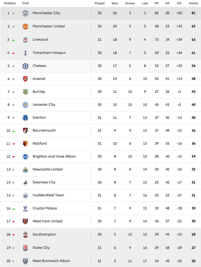 Lịch thi đấu vòng 32 Ngoại hạng Anh: Chelsea - Tottenham, derby London - Ảnh 5.