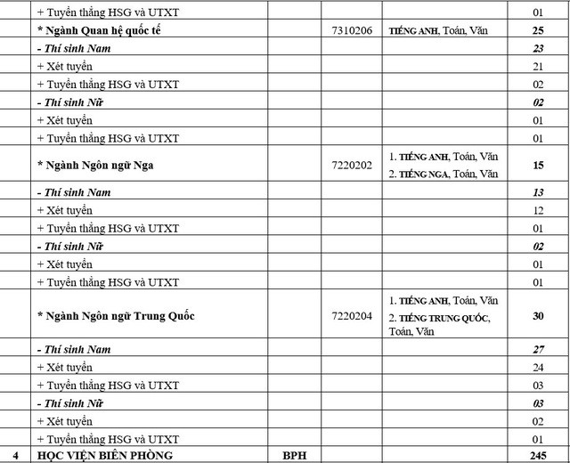 Khối trường Quân đội công bố chỉ tiêu tuyển sinh 2018 - Ảnh 3.