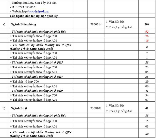 Khối trường Quân đội công bố chỉ tiêu tuyển sinh 2018 - Ảnh 4.