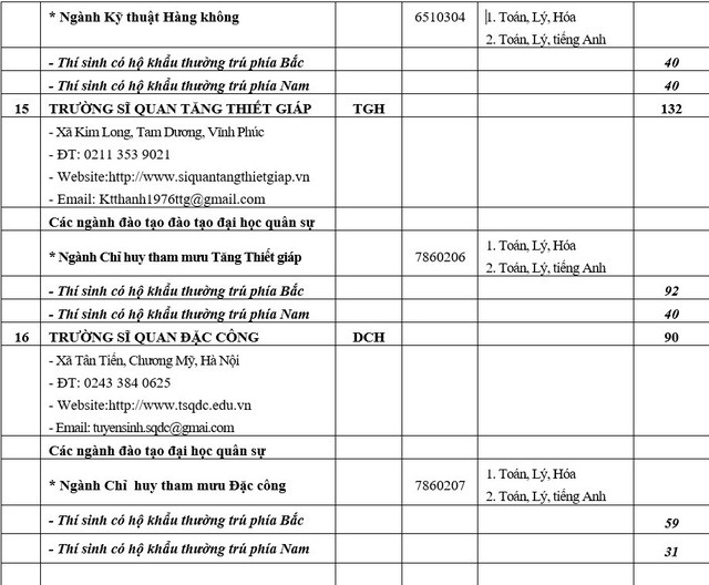 Khối trường Quân đội công bố chỉ tiêu tuyển sinh 2018 - Ảnh 10.