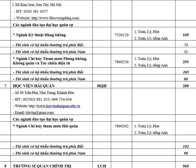 Khối trường Quân đội công bố chỉ tiêu tuyển sinh 2018 - Ảnh 6.