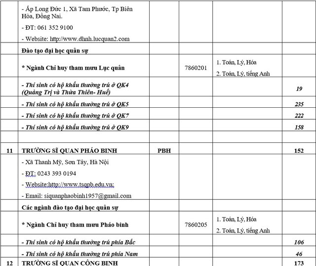 Khối trường Quân đội công bố chỉ tiêu tuyển sinh 2018 - Ảnh 8.