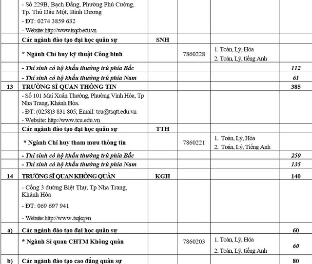 Khối trường Quân đội công bố chỉ tiêu tuyển sinh 2018 - Ảnh 9.