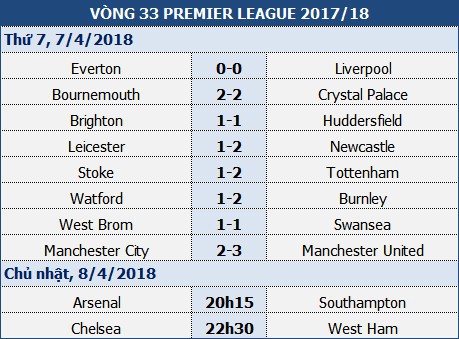 Chelsea - West Ham: Ba điểm là trên hết - Ảnh 1.