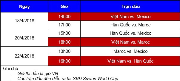 U19 Việt Nam lên kế hoạch cho trận ra quân tại Suwon JS Cup 2018 - Ảnh 2.