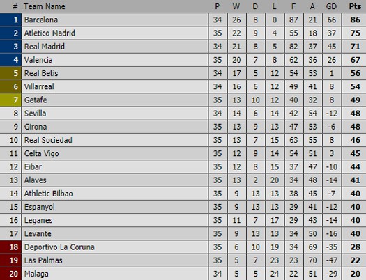 Siêu sao tỏa sáng, Barcelona đăng quang ngôi vô địch La Liga - Ảnh 2.